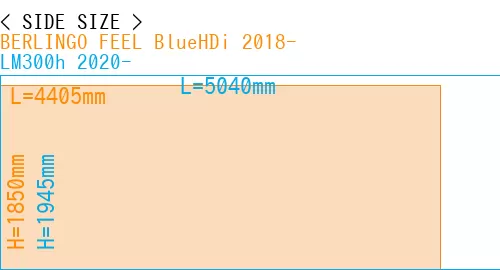 #BERLINGO FEEL BlueHDi 2018- + LM300h 2020-
